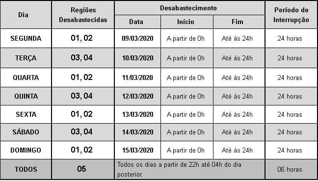 Montes Claros – Confira o rodízio de fornecimento de água em Montes Claros na semana de 09/03/2020 a 15/03/2020