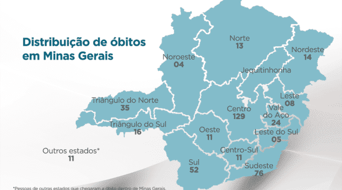 Norte de Minas - Região Norte avança para a onda amarela