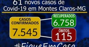 Montes Claros – Sobe para 7.545 o número de casos de Coronavírus em Montes Claros