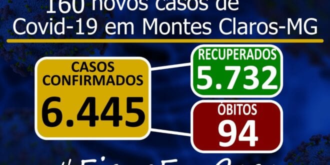 Montes Claros - São registrados 6.445 casos de coronavírus em Montes Claros