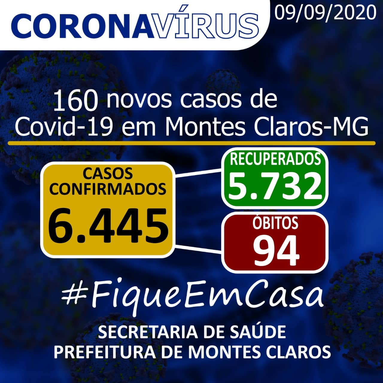 Montes Claros - São registrados 6.445 casos de coronavírus em Montes Claros