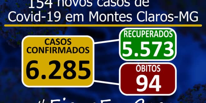 Montes Claros - Sobe para 94 o número de óbitos  em decorrência do coronavírus em Montes Claros