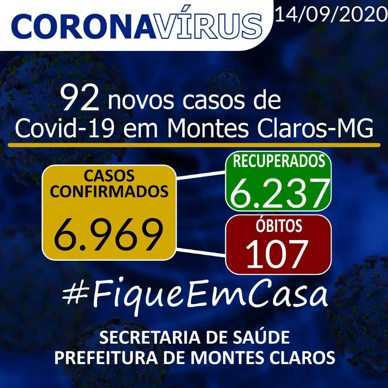 Montes Claros - A cidade de Montes Claros tem 92 novos casos do novo Coronavírus, e óbitos sobem para 107