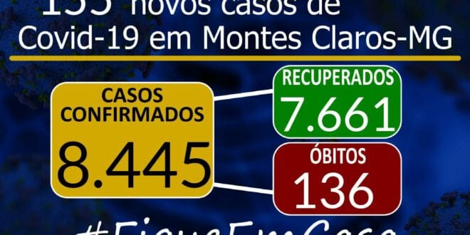 Montes Claros – A cidade de Montes Claros tem 155 novos casos do novo Coronavírus, e óbitos sobem para 136