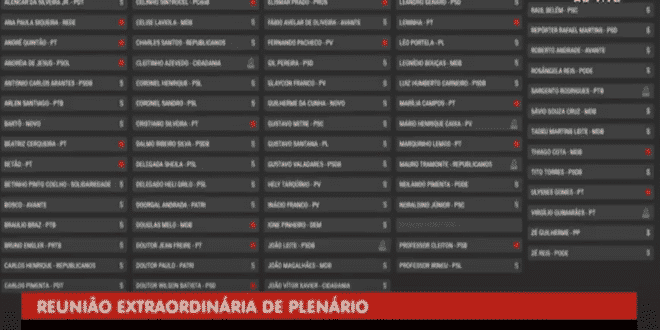 Placar de votação do 1º turno da PEC 55/20