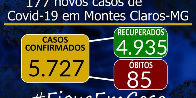 Montes Claros - São registrados 5.727 casos de coronavírus em Montes Claros