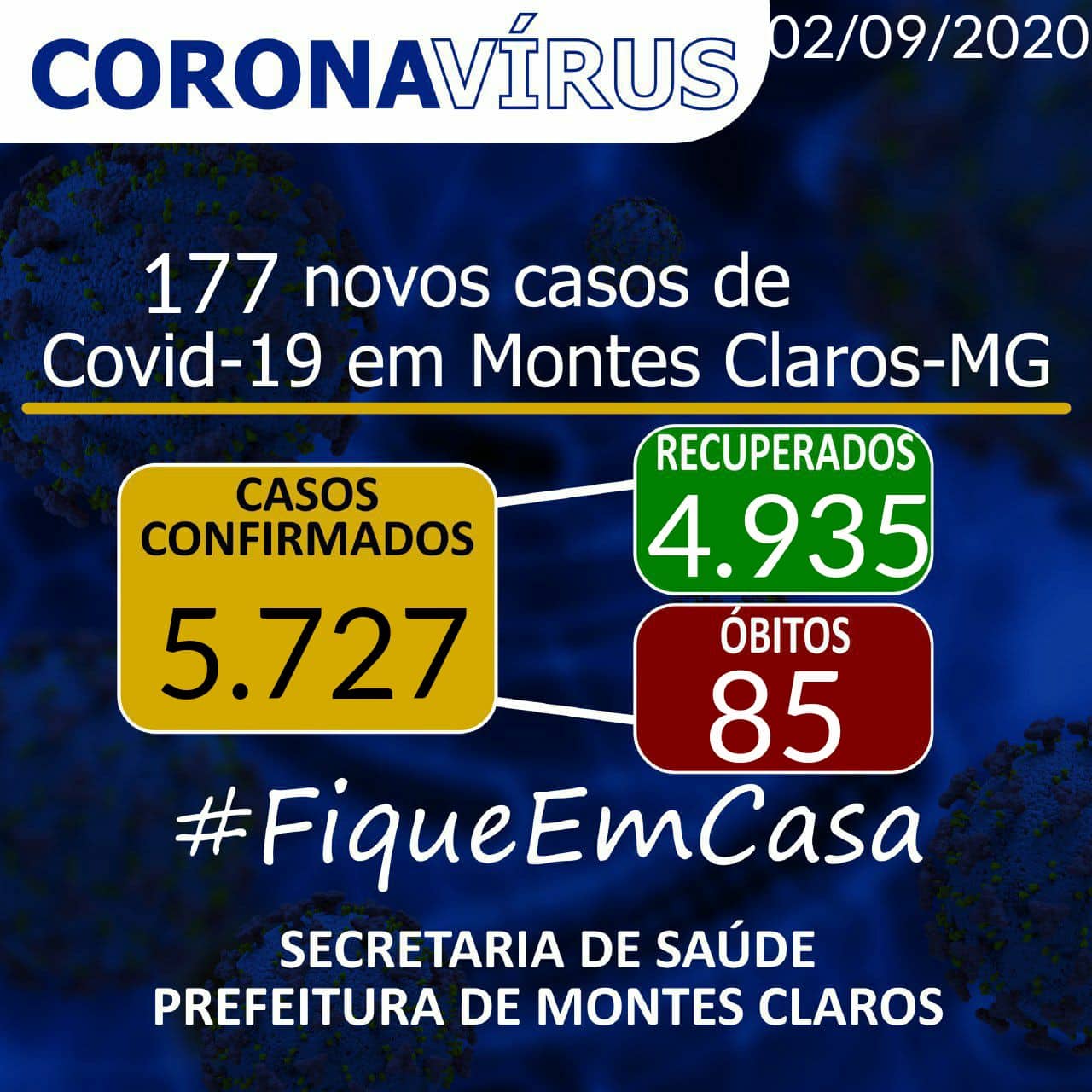 Montes Claros - São registrados 5.727 casos de coronavírus em Montes Claros