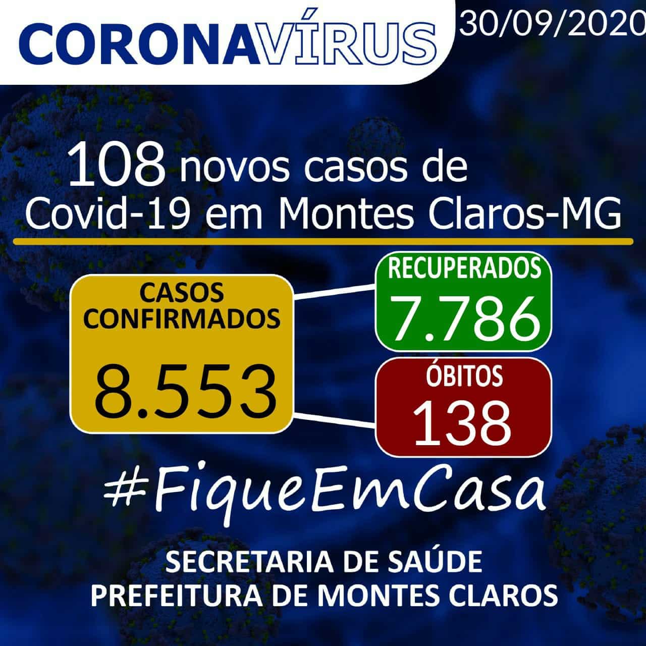 Montes Claros – A cidade de Montes Claros tem 108 novos casos do novo Coronavírus, e óbitos sobem para 138
