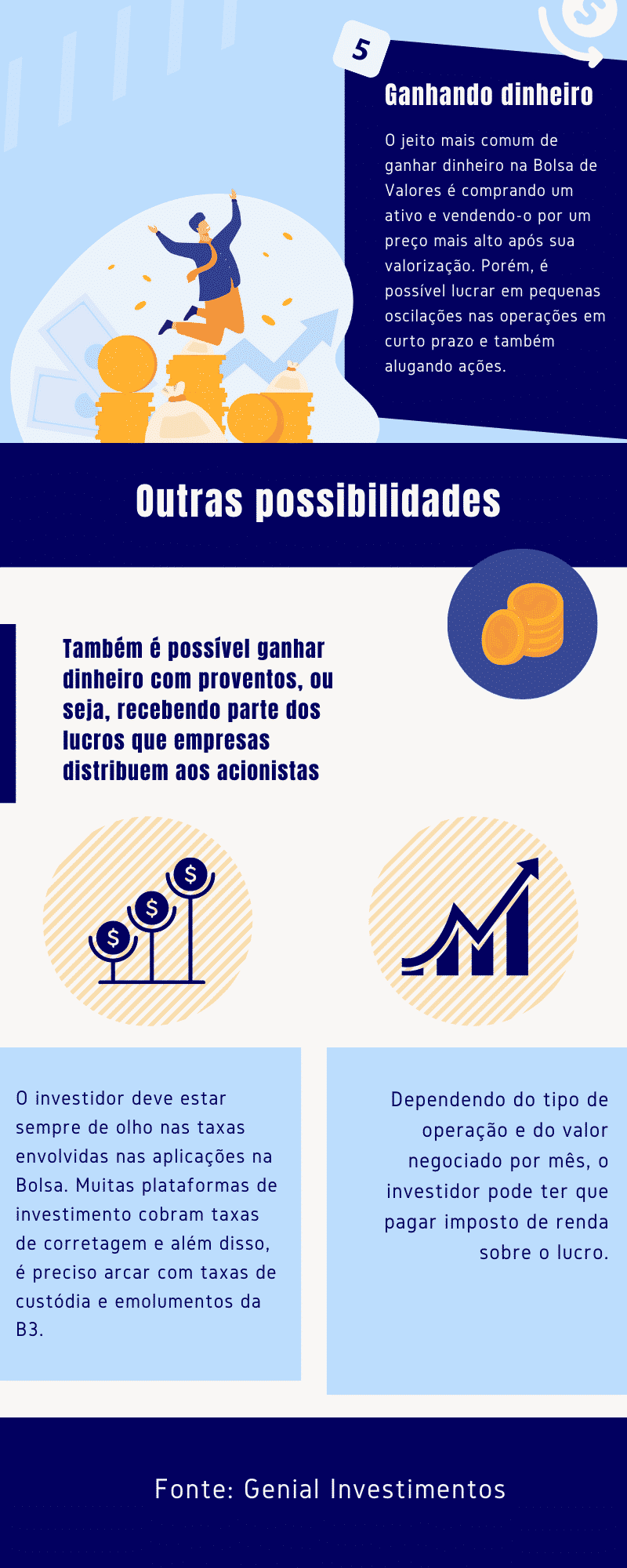 Como funciona a Bolsa de Valores