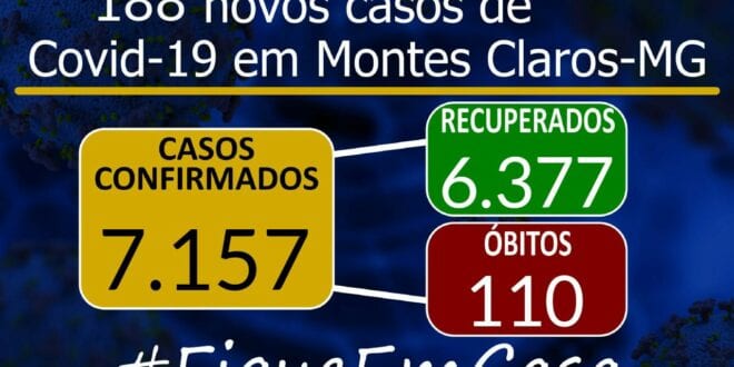 Montes Claros - A cidade de Montes Claros tem 188 novos casos do novo Coronavírus, e óbitos sobem para 110