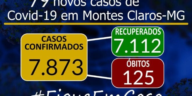 Montes Claros - A cidade de Montes Claros tem 79 novos casos do novo Coronavírus, e óbitos sobem para 125