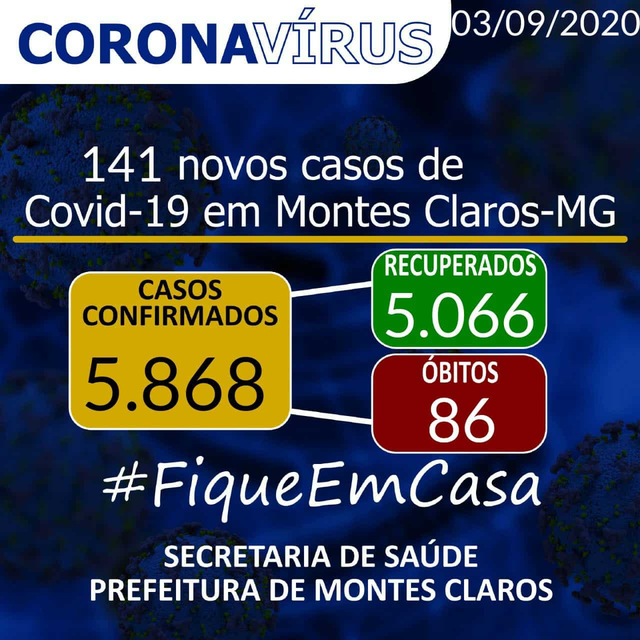Montes Claros – Prefeitura de Montes Claros confirma 86 mortes em decorrência do coronavírus