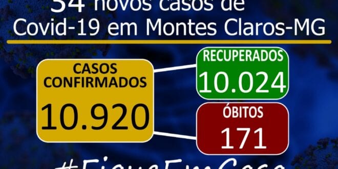 Montes Claros – A cidade de Montes Claros tem 10.920 casos do novo Coronavírus, e óbitos sobem para 171