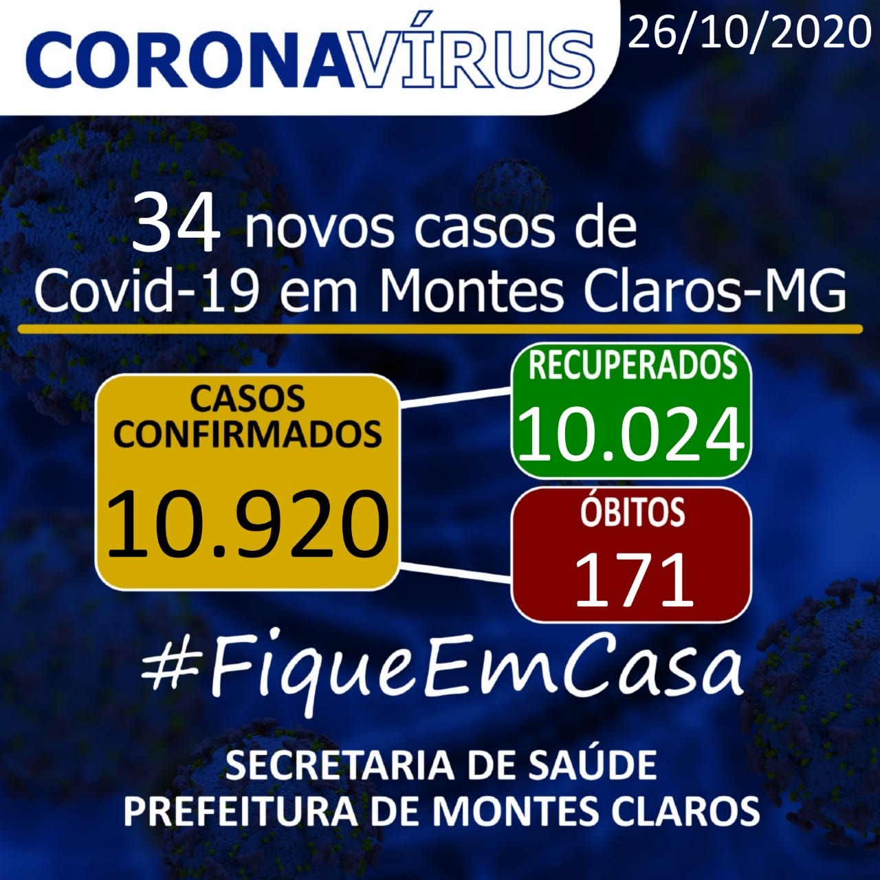 Montes Claros – A cidade de Montes Claros tem 10.920 casos do novo Coronavírus, e óbitos sobem para 171