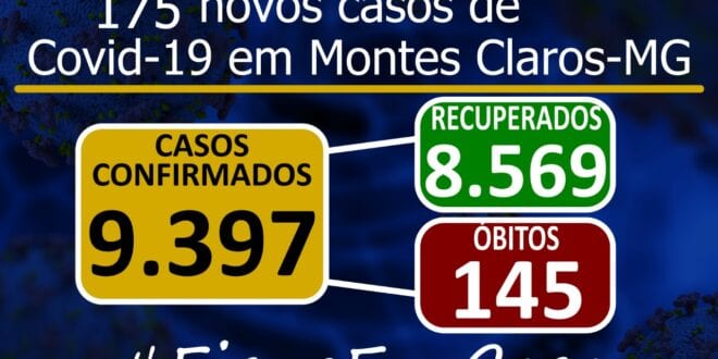 Montes Claros – A cidade de Montes Claros tem 9.397 casos do novo Coronavírus
