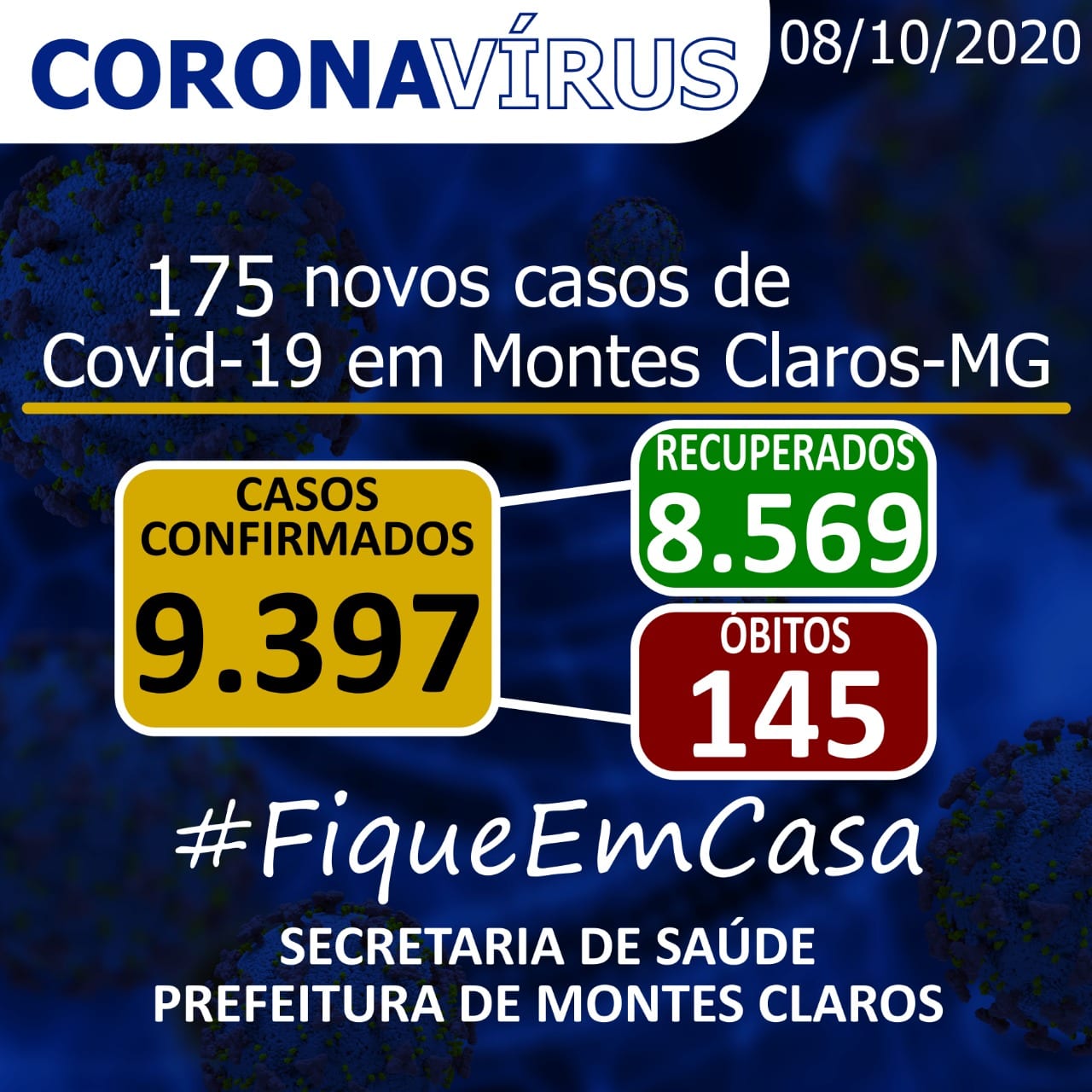 Montes Claros – A cidade de Montes Claros tem 9.397 casos do novo Coronavírus