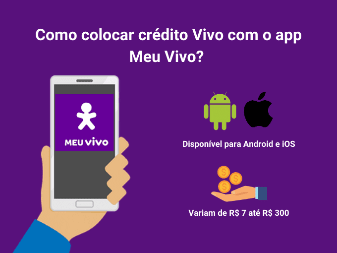 Passos para recarregar com o app Meu Vivo