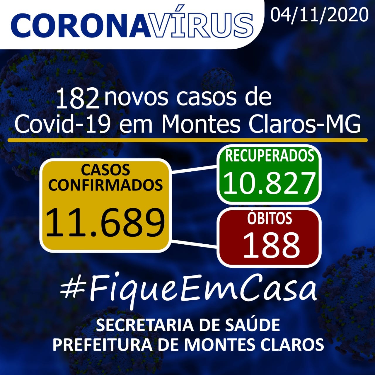 Montes Claros – A cidade de Montes Claros tem 11.689 casos do novo Coronavírus, e óbitos sobem para 188