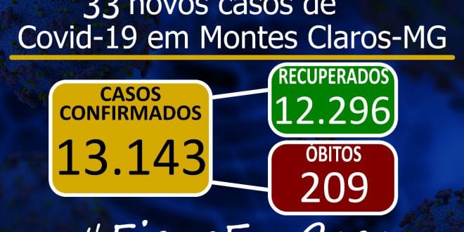 Montes Claros – A cidade de Montes Claros tem 13.143 casos do novo Coronavírus, e óbitos sobem para 209
