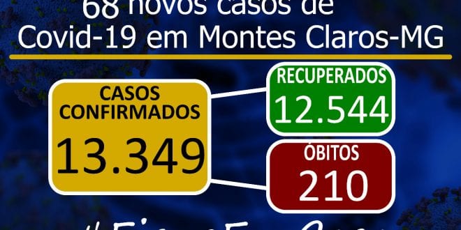 Montes Claros – A cidade de Montes Claros tem 13.349 casos do novo Coronavírus, e óbitos sobem para 210