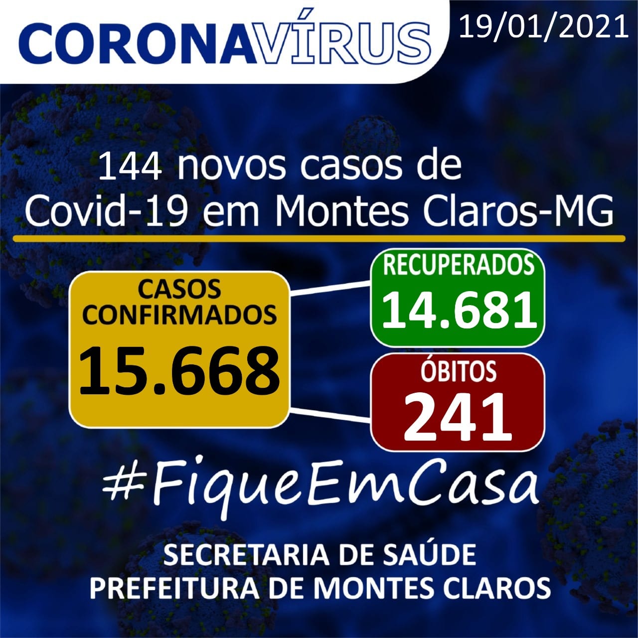 Montes Claros – A cidade de Montes Claros tem 15.668 casos do novo Coronavírus, e óbitos sobem para 241