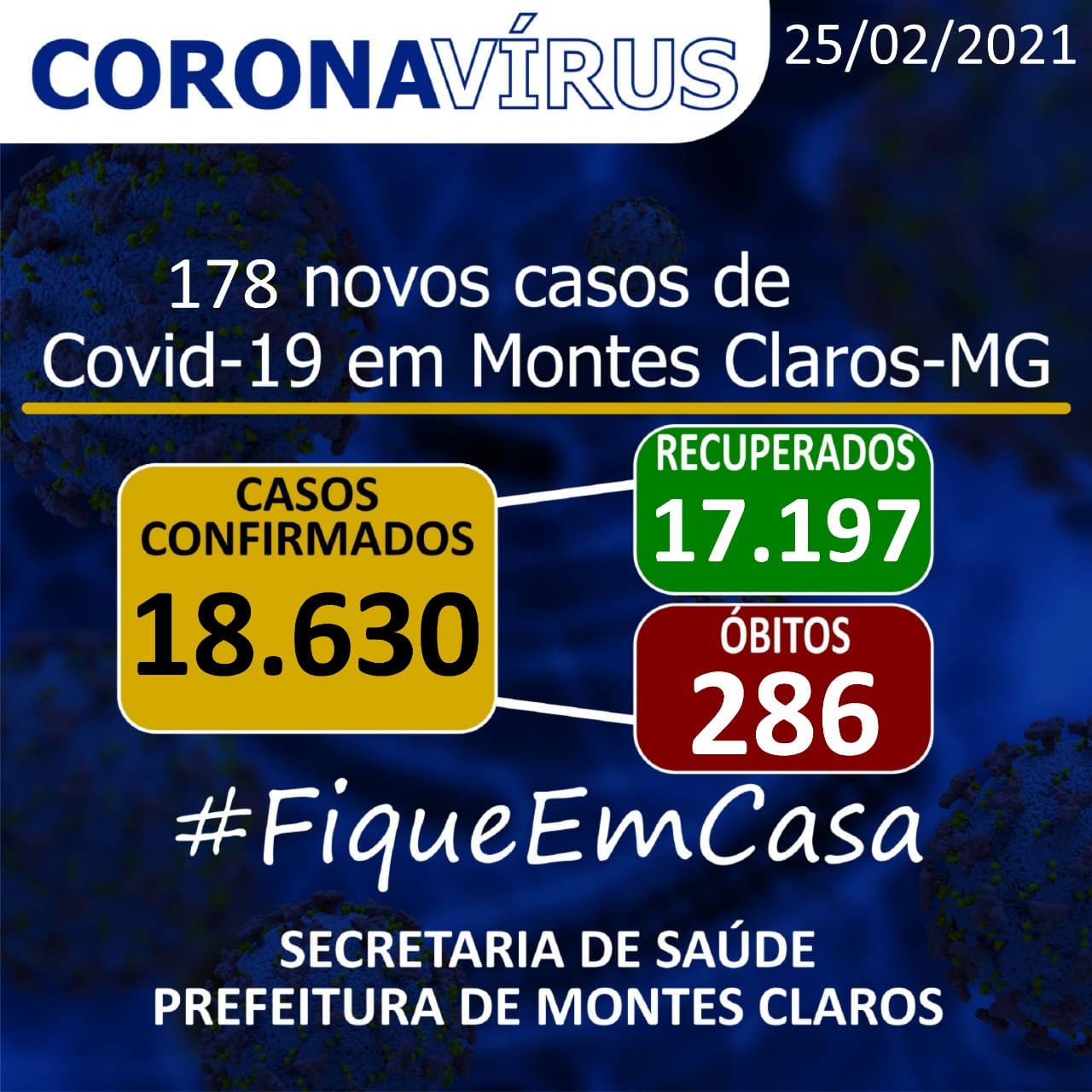 Montes Claros – A cidade de Montes Claros tem 18.630 casos do novo Coronavírus, e óbitos sobem para 286