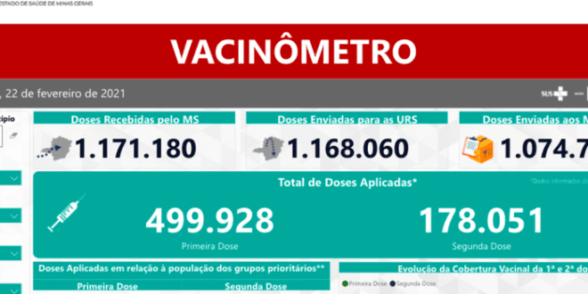 MG - Vacinômetro apresenta novos dados da imunização em Minas Gerais