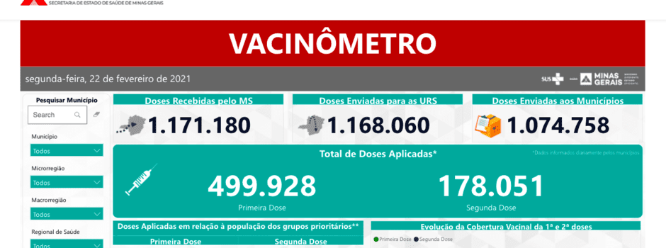 MG - Vacinômetro apresenta novos dados da imunização em Minas Gerais