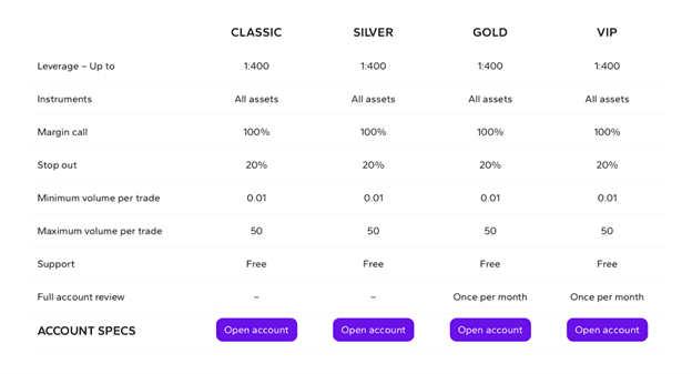 Trade24Seven é confiável? Descubra por que traders no Brasil e na América Latina estão escolhendo essa corretora