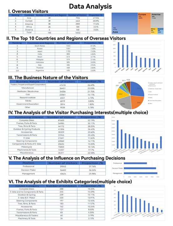 China Cycle Divulga Relatório de Análise da Feira Internacional de Bicicletas de 2025