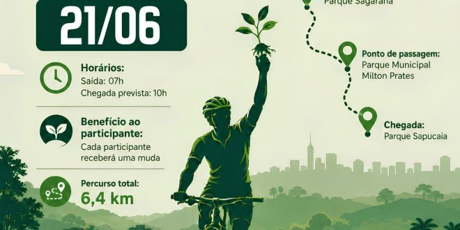 Montes Claros realiza 1º Pedal Ambiental neste domingo com circuito entre parques