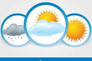 Montes Claros: tempo firme hoje e fim de semana de sol — prepare-se para tardes mais quentes